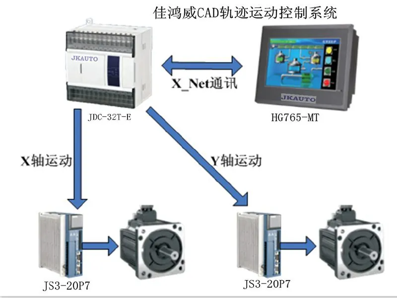 CAD轨迹控制器